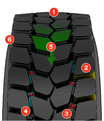 Pirelli P Zero